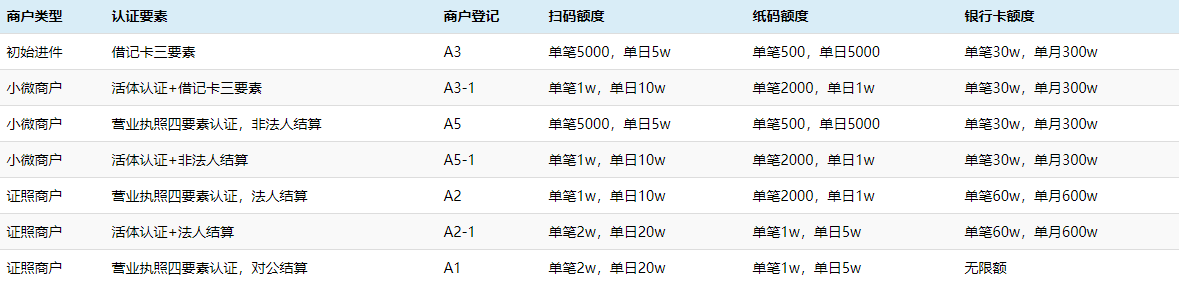 電簽POS-POS機申請辦理