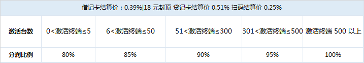 電簽POS機招商政策-POS機申請辦理